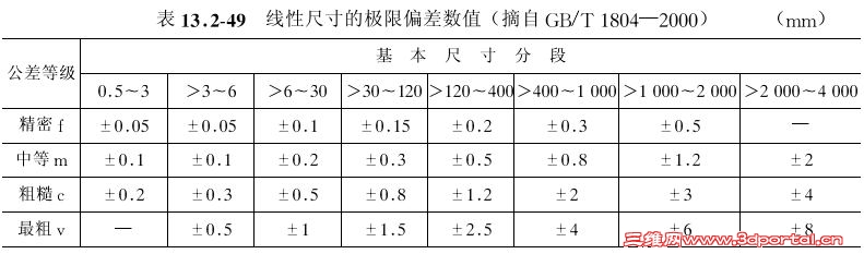 Գߴ缫ƫֵ.jpg