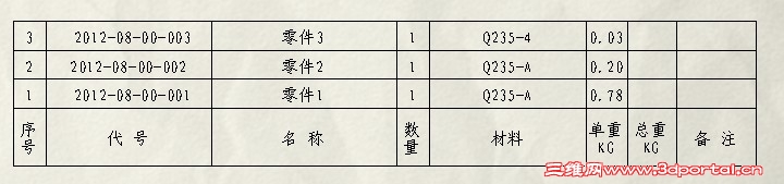 ���ó��������ؾ�û�е�