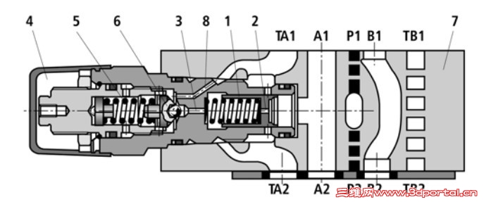 Z2DB