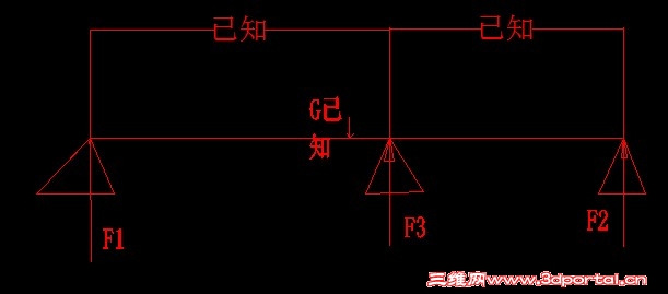 ���ĳ��Ⱥ͸�֧����ľ�������֪�ģ�������������֪�ģ����֧��������