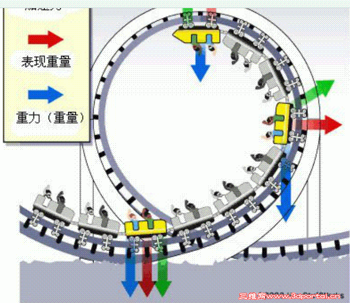 疯狂过山车的轮子与轨道间是什么结构? - 机械设计