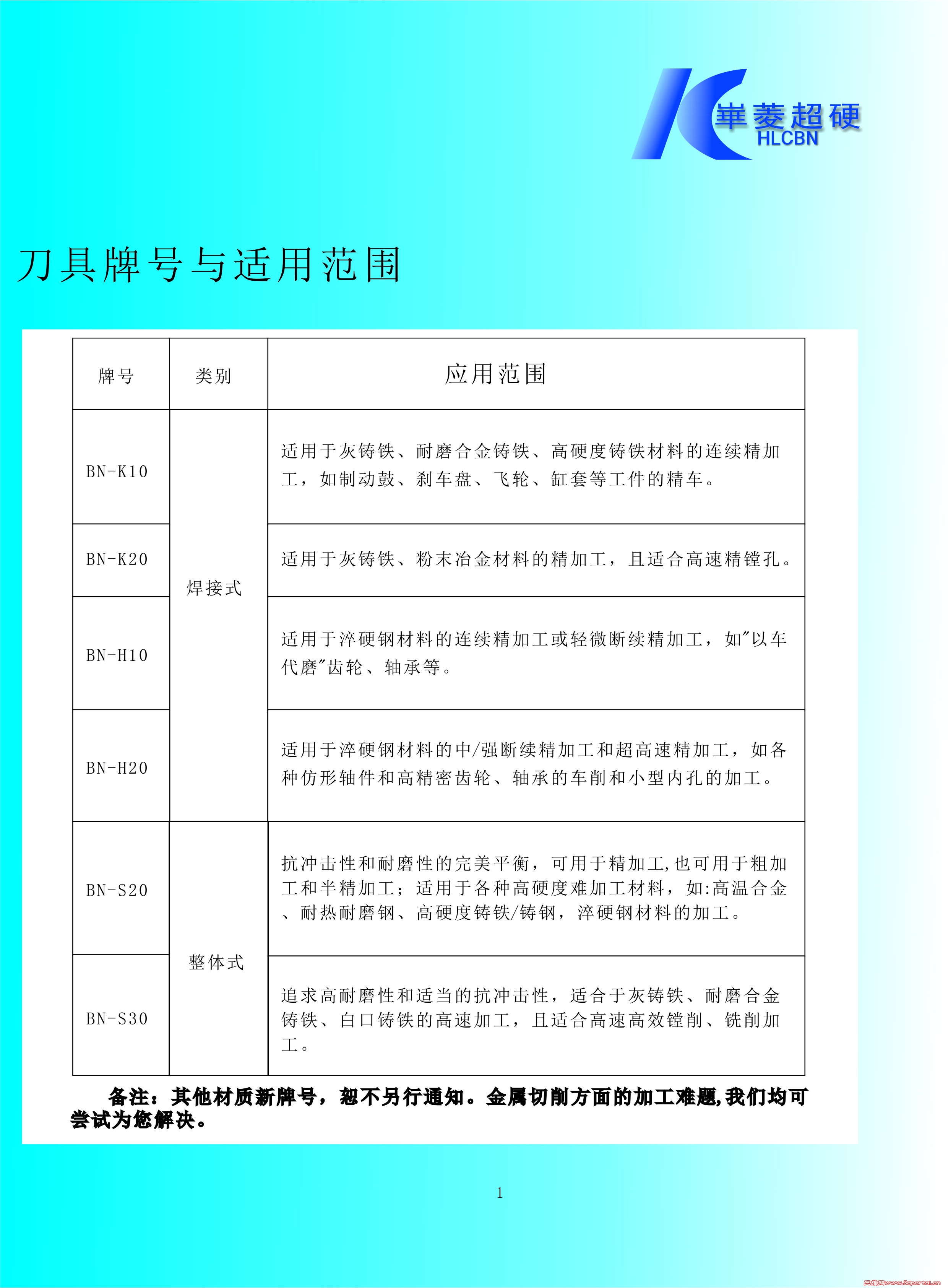 CBN�����ƺ�