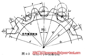 ���ֳߴ�.jpg