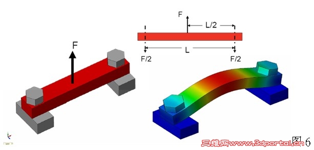 SolidWorks Simulation