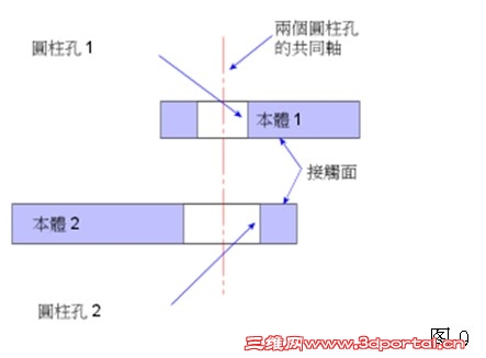 SolidWorks Simulation