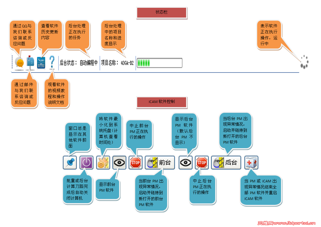 ״̬����iCAM��������