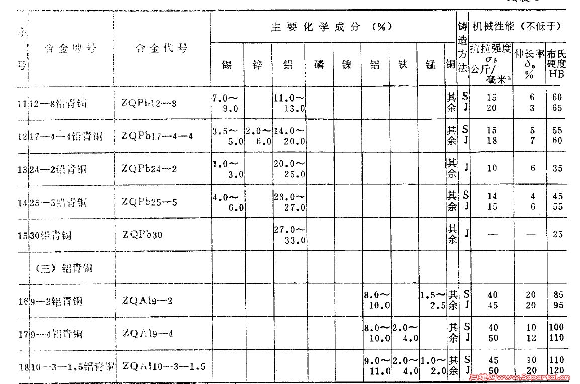 GB1176-74