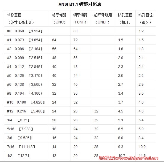 ANSI B1.1 �ݾ���ձ�.jpg