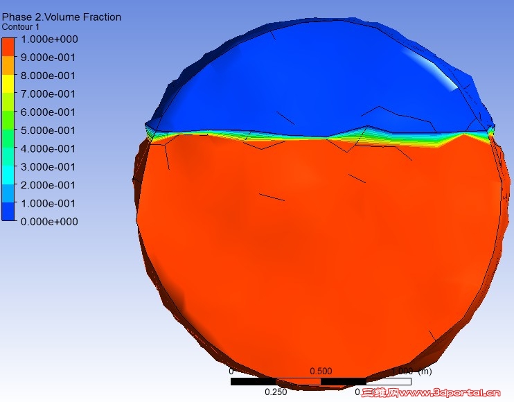 0sʱ�����������ˮ���������ͼ