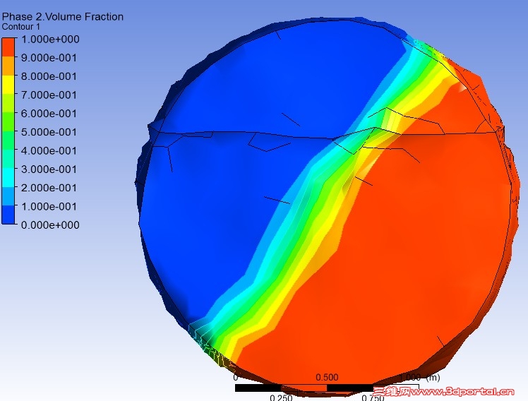 1sʱ�����������ˮ���������ͼ