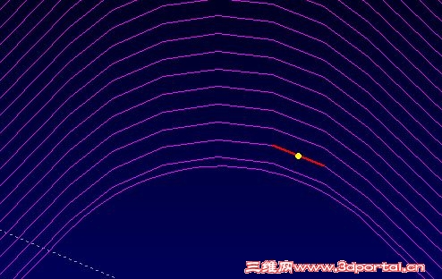 ���Բ����ô�кö��߶�