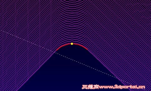 �����ô����Բ���أ�