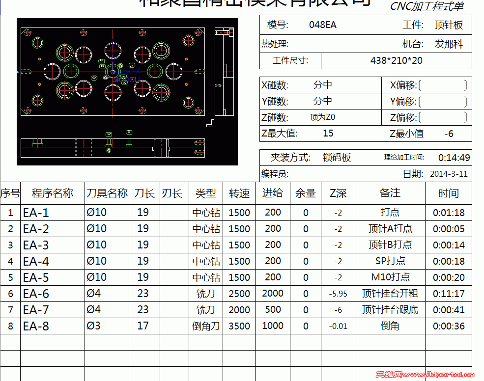 ������򵥲���Ҫ��ң�û���ϳ��򵥵����ѿ����ǻ�ȥ���Կ�