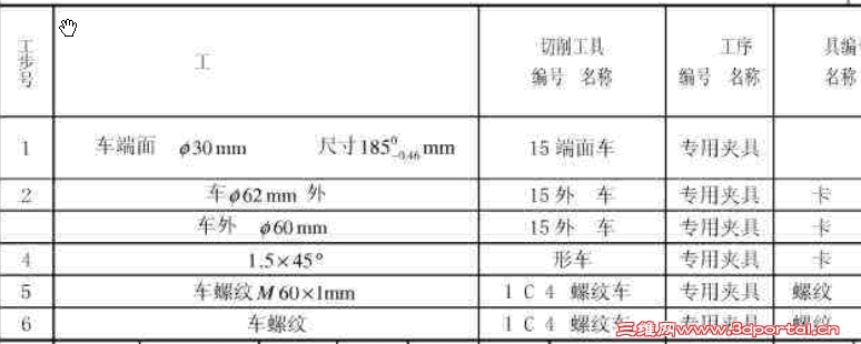 �����Ĺ���Ƭ  �õ���C620-1��ʽ����  