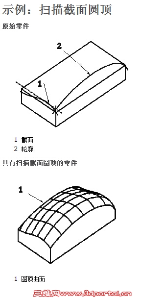 ����ɨ�����Բ�� ʾ��.jpg