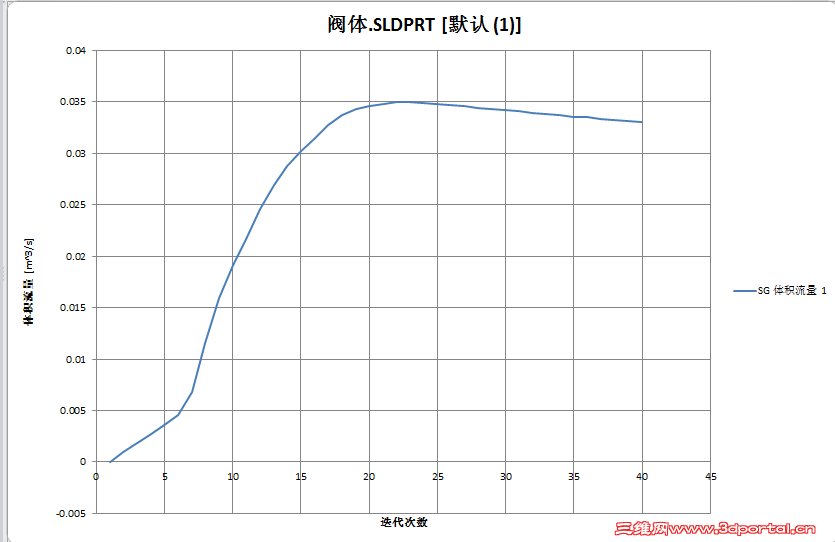 ��������ͼ