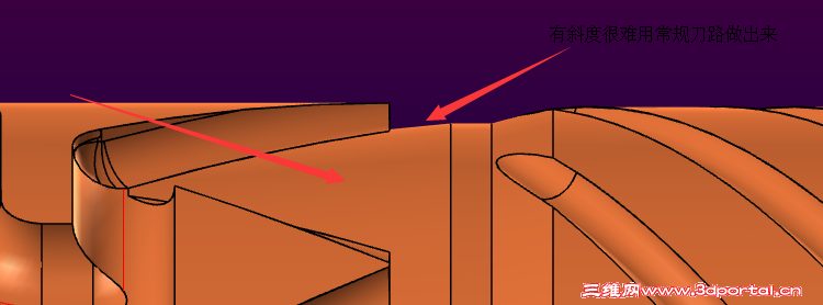 ���б�沿�ֹ���Ҫ�����ٸ����ӹ�