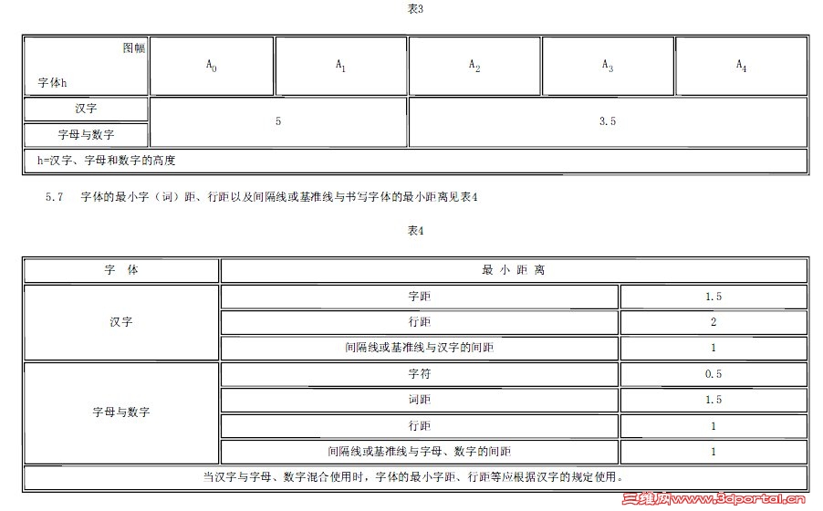 GBT 14665-1988��е����CAD��ͼ����.jpg