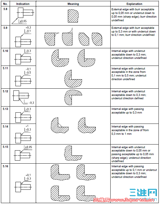 ISO 13715_2.png