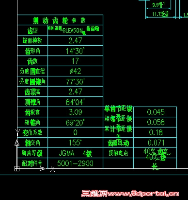 ���ֲ���