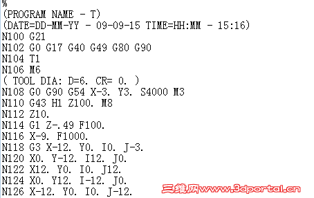 ���ڴ����ĸ�ʽ