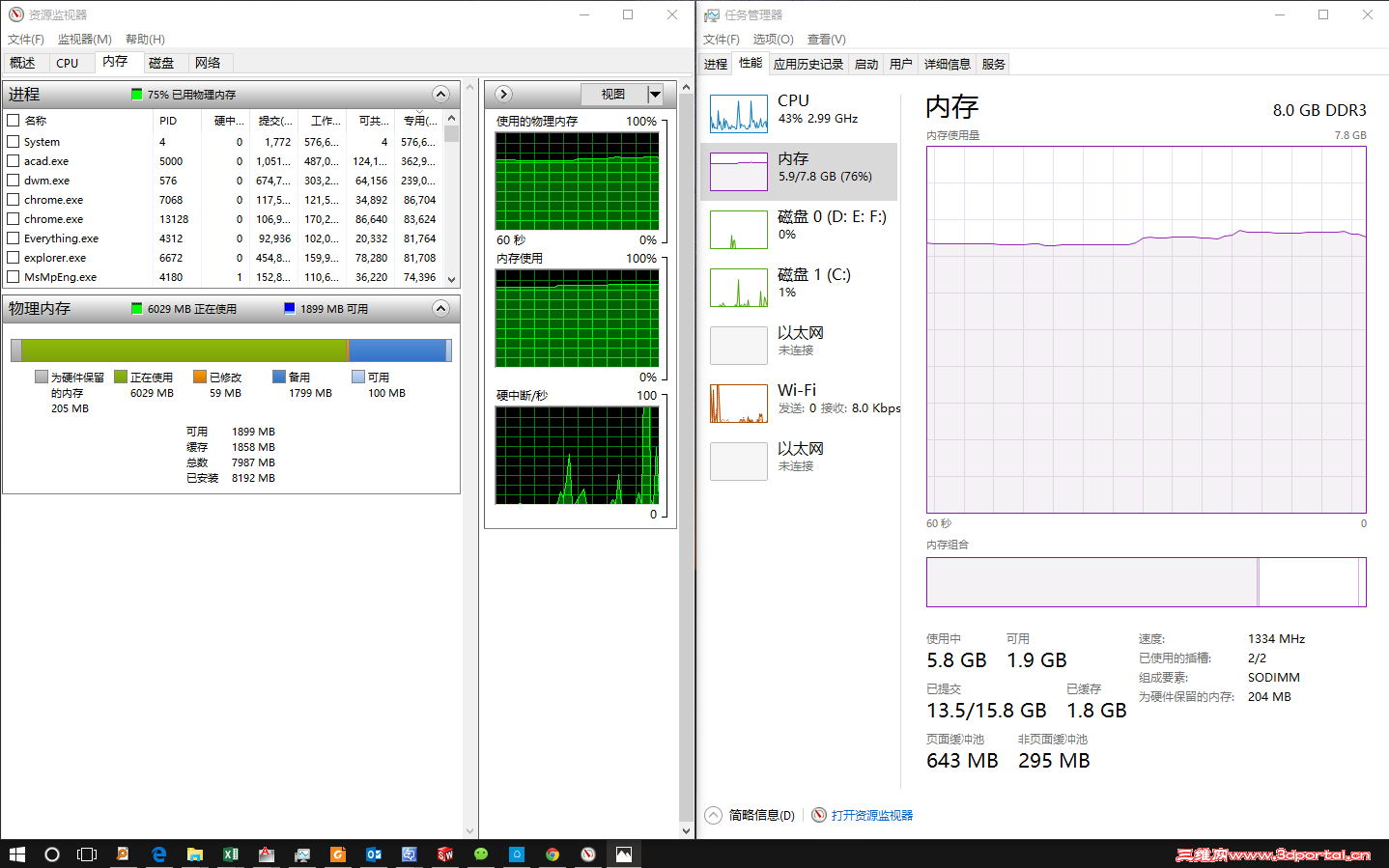 ʵ��ϵͳ��Դ���