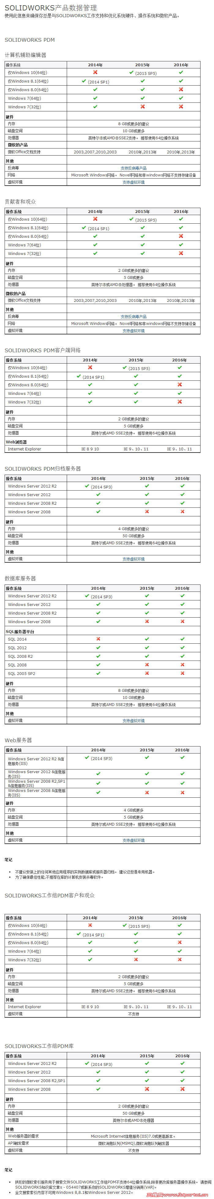 SOLIDWORKS2016PDMϵͳҪ��.png