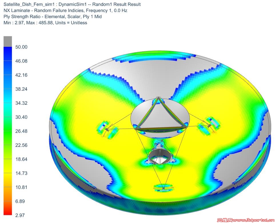 Lesson_9_Laminate_Dynamic_Simulation.jpg