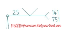 β���ĺ���