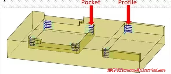 Cimatron 13 CAM̼ӹ㣬ȶΪ죡