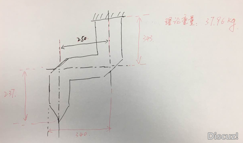 ��ת��������״�ߴ������