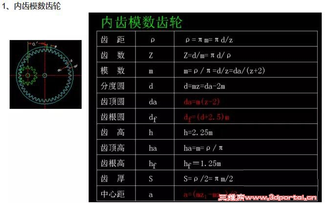 齿轮参数计算公式汇总大全,收藏了,随时看!