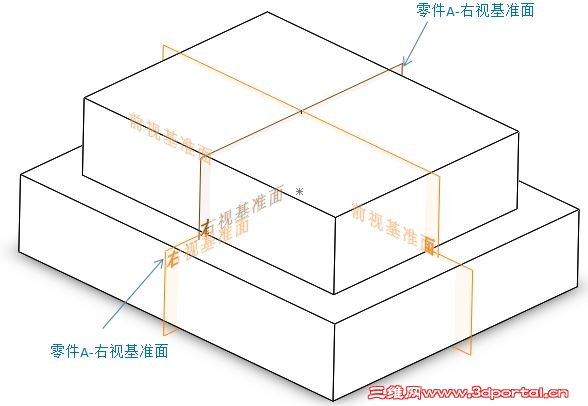 ��׼���״̬