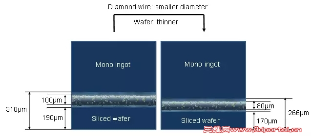 �������Ƭ��߳�Ƭ��ʾ��ͼ.jpg