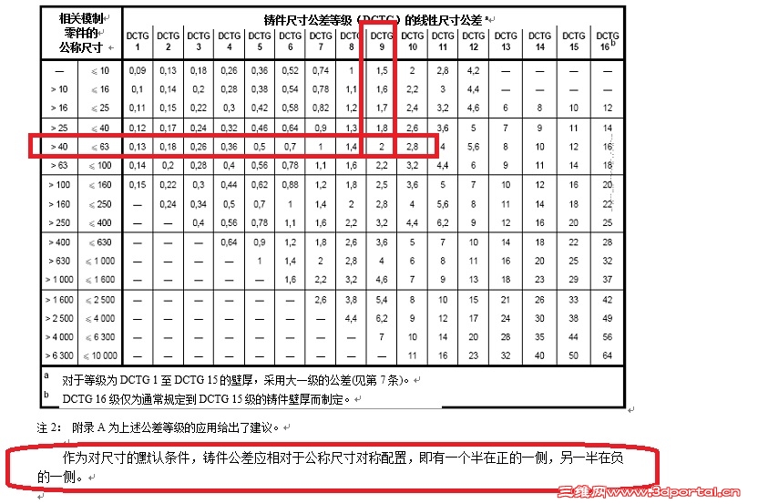 ISO 6082 һߴ硢ι  ͻеӹ.jpg