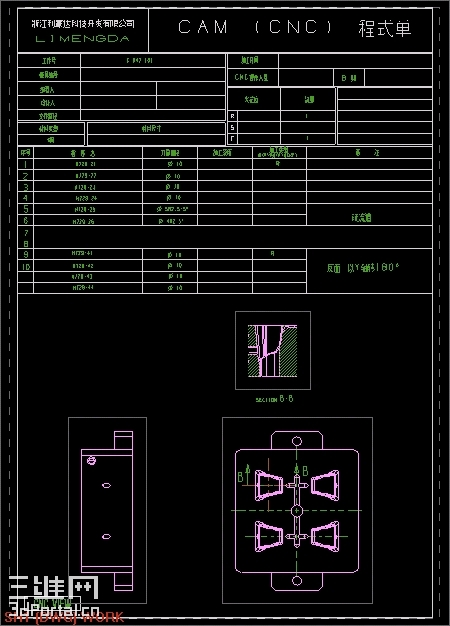 UG2.0������
