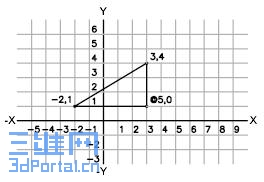 ��������ǻ�����һ�����ġ� ���֪��ĳ����ǰһ���λ�ù�ϵ������ʹ����� X,Y ���ꡣ