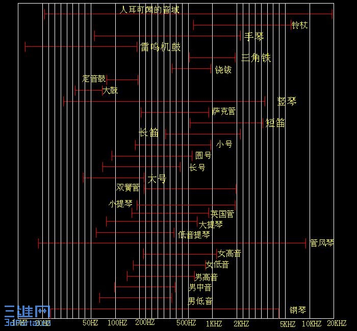 ����������Ƶ�ʷ�Χ