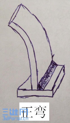 ��������ͼʾ