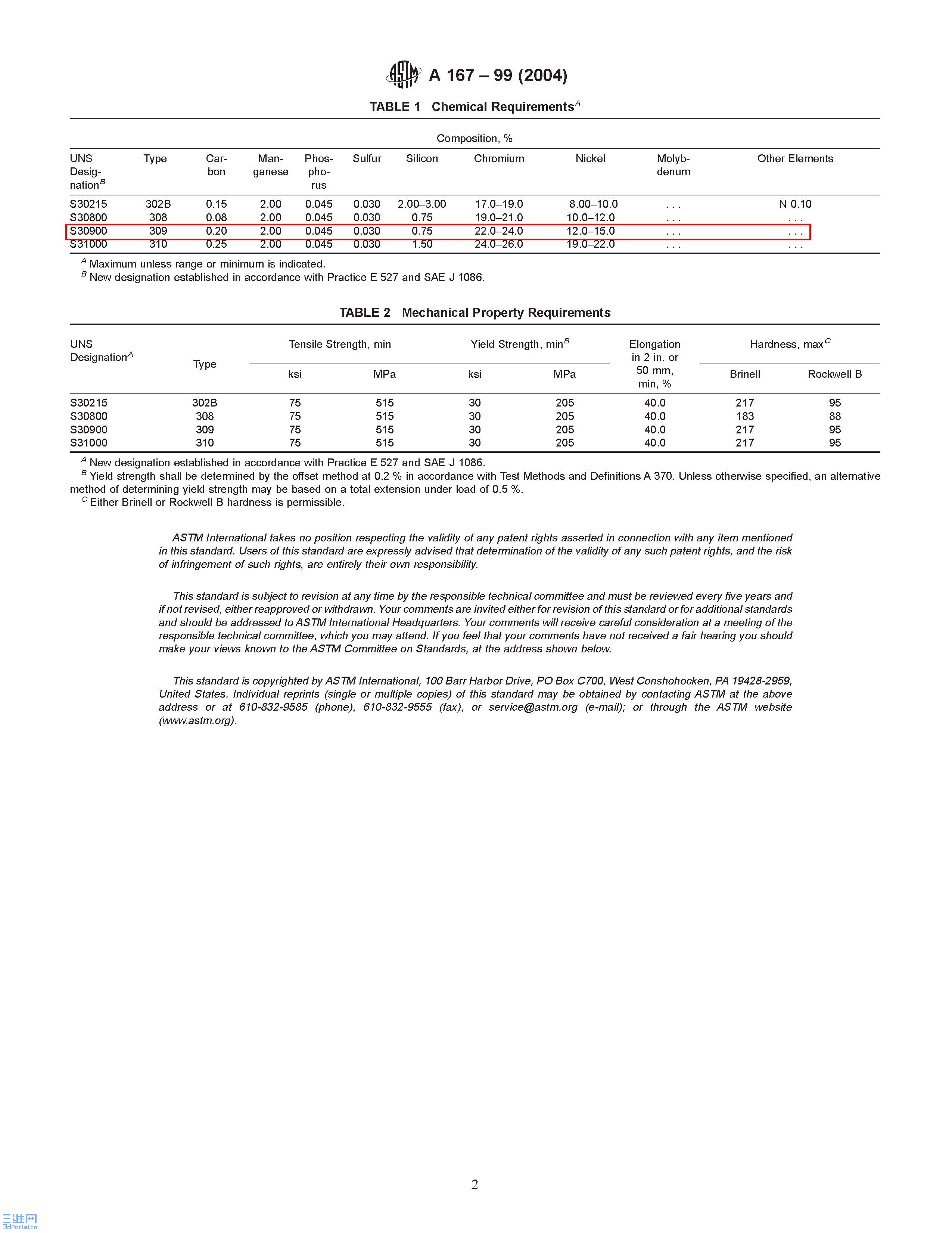 abbr_r Stainless and Heat-Resisting Chromium-Nickel Steel Plate, Sheet, and Strip.jpg