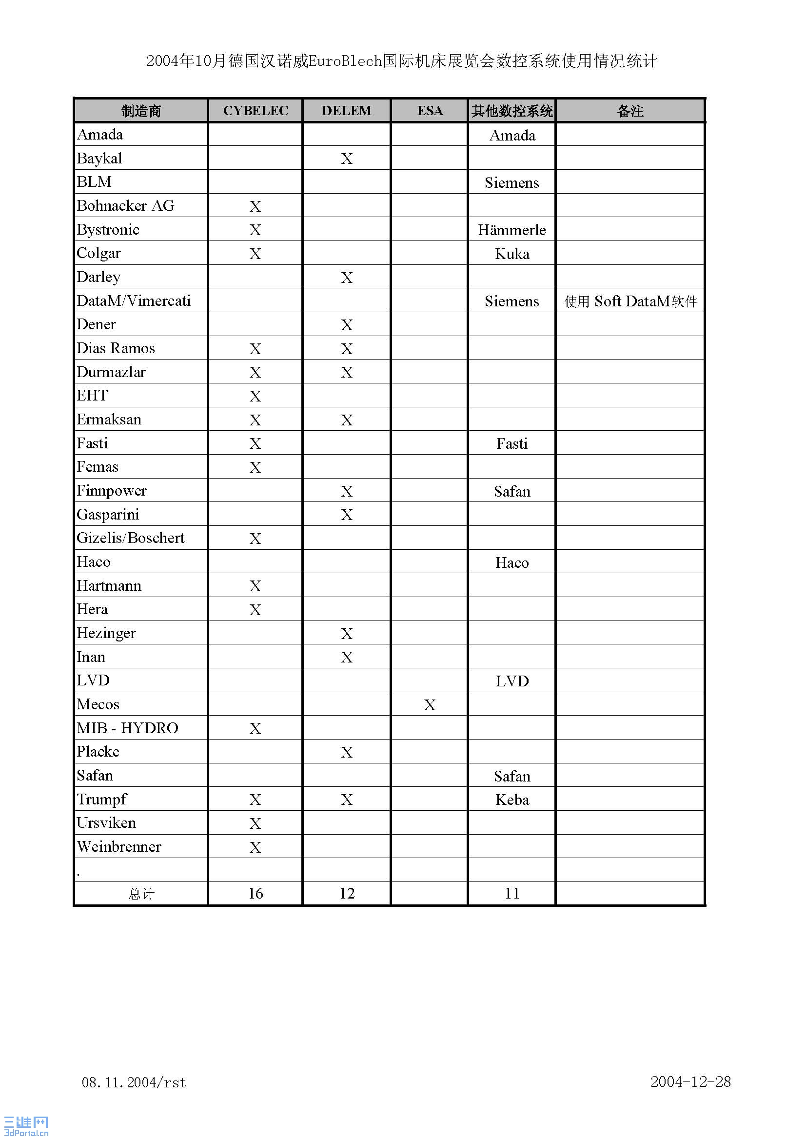 2004�� ��ŵ��չ����ϵͳʹ��������.jpg