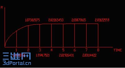 �˴αƽ���ֵ��