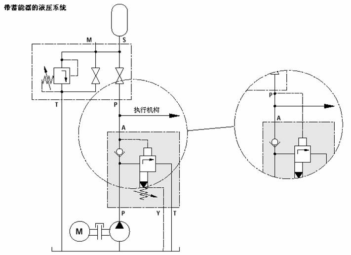 [已解决] 蓄能器液压试验原理图