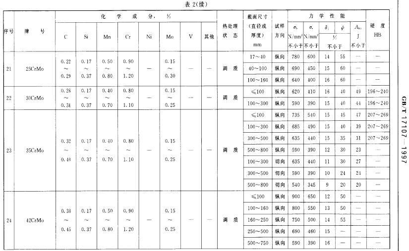 35CrMo and 42CrMo.JPG