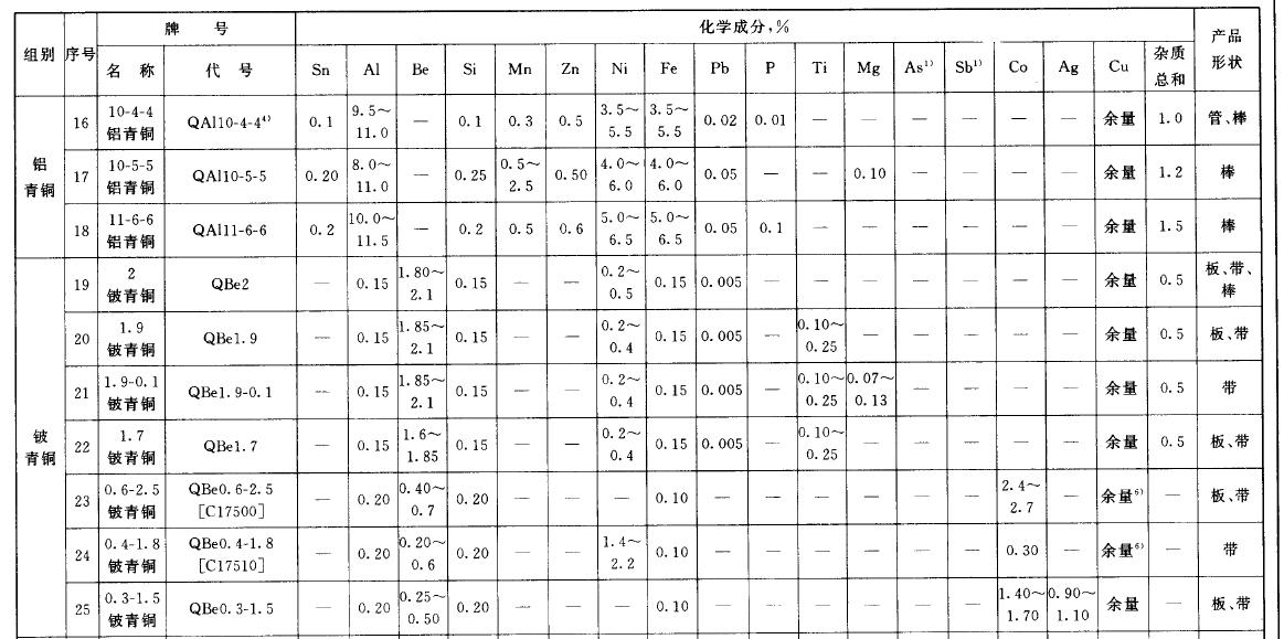 铍铜的合金成分