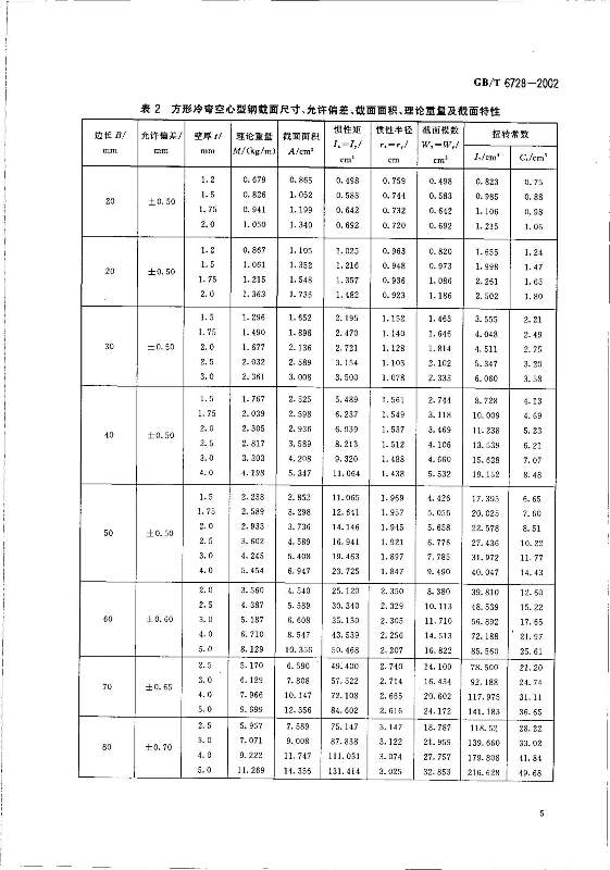 GB-T_6728-2002_ṹ͸_ߴƫ 1.jpg