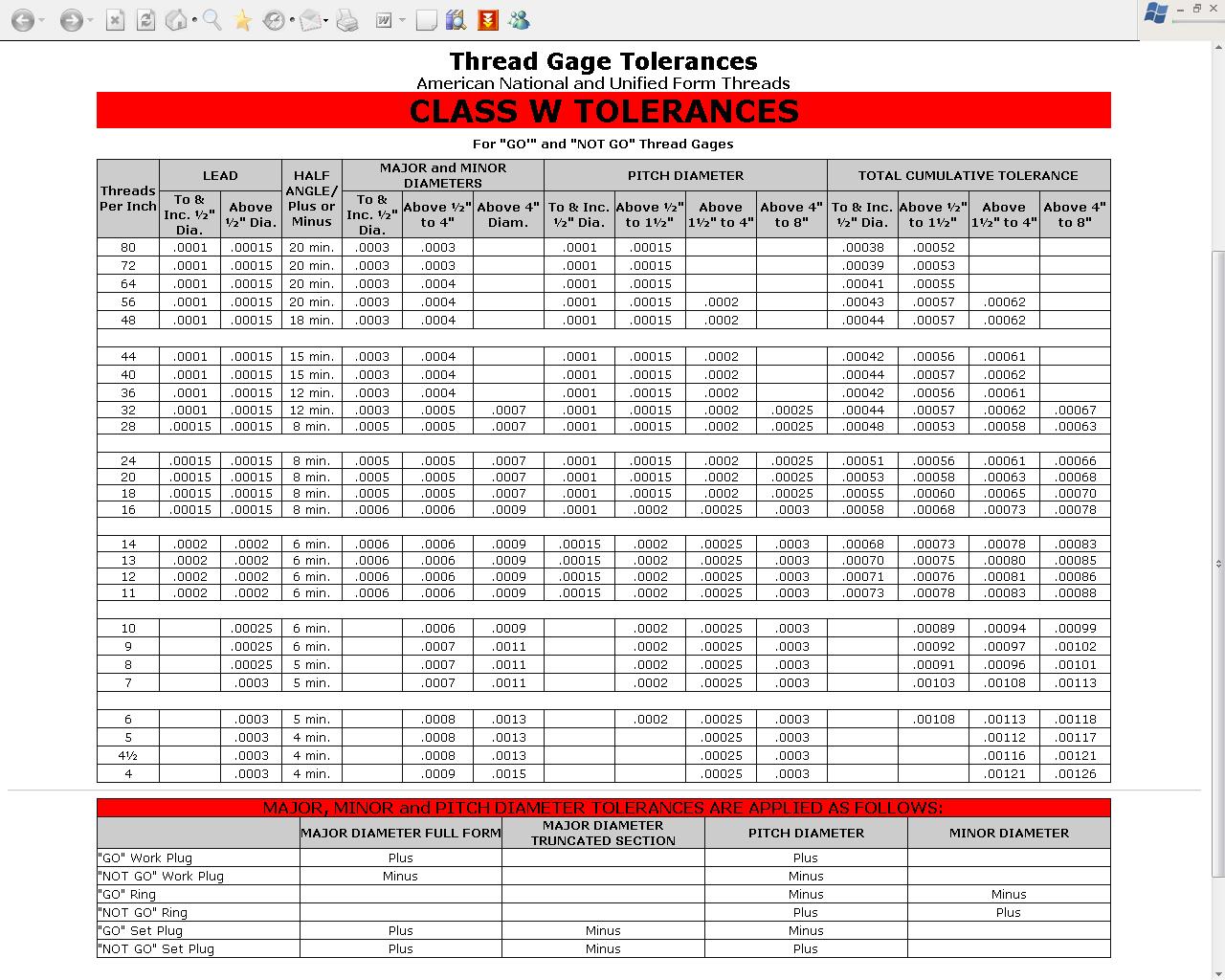 CLASS W TOLERANCES.JPG