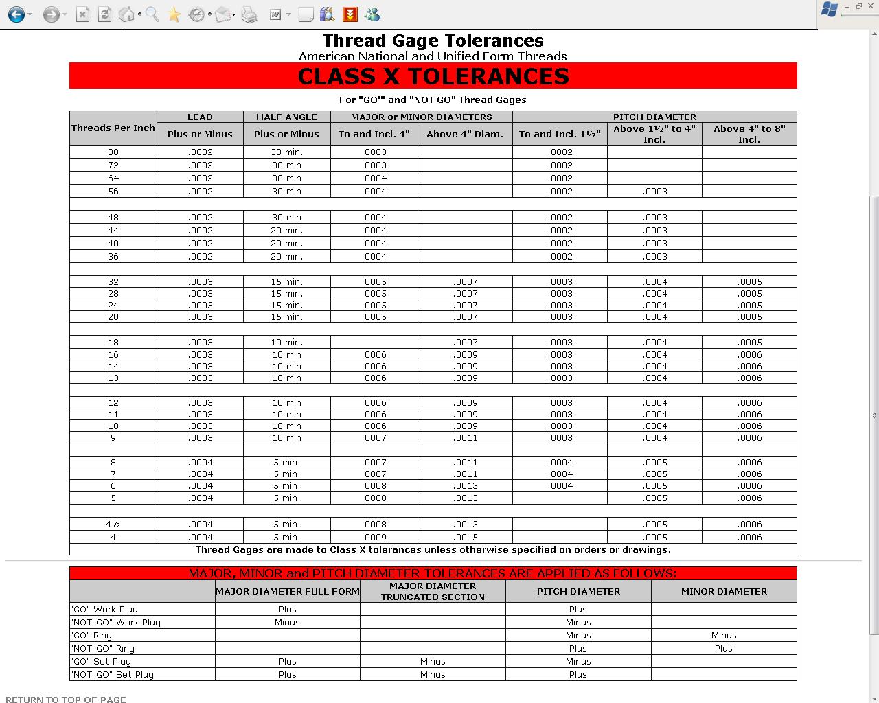 CLASS X TOLERANCES.JPG