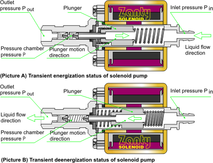 dianchibeng.png