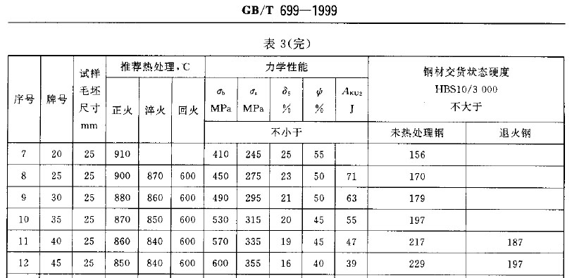 45#������